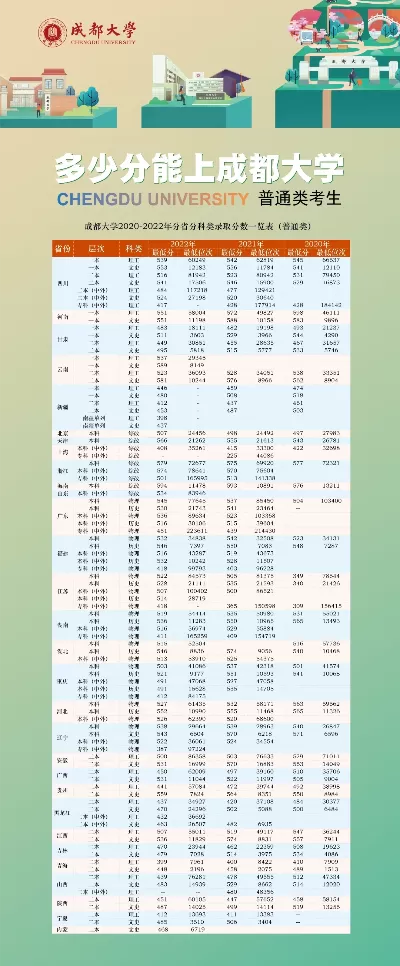 多少分能上成都大学？全面解析录取分数线与报考策略