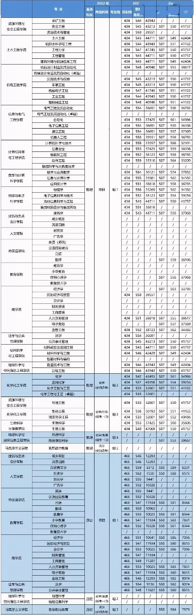 湖南电力学院多少分能上？录取分数线与报考全景透视