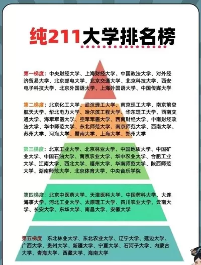  211大学倒数排名有哪些？深析五所实力相对靠后的211院校
