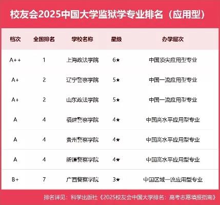  监狱学有哪些大学？全国开设该专业的院校全解析