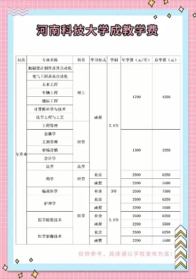  河南科技学院学费一年多少钱？详解2025年各专业收费标准