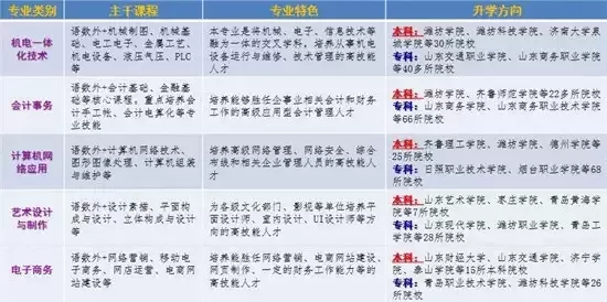 3+4学校有什么专业？全面解析中高职贯通培养模式的专业设置与优势