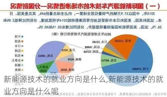 新能源技术专业就业方向有哪些？核心聚焦三大黄金赛道