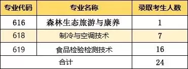 广东生态工程职业技术学院录取查询如何操作？全面解析查询流程与常见问题