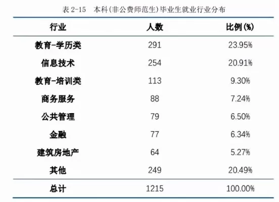 公费生最吃香的专业有哪些？本质是政策保障与职业前景的双重优选
