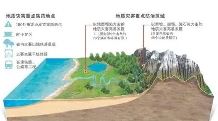 地质灾害调查与防治专业是什么？揭秘防灾减灾的核心力量
