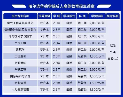 哈尔滨华德学院学费多少？民办高校收费详解与规划指南