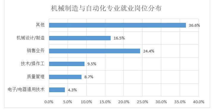 机械制造与自动化专业究竟学什么？就业前景如何？全方位解码四川建院王牌专业