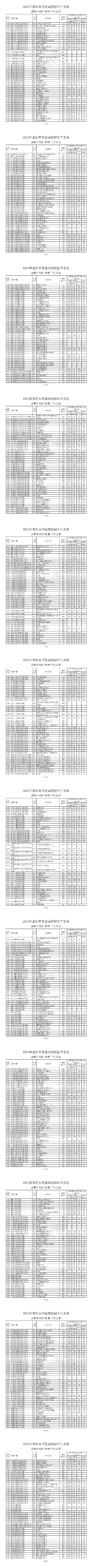 2025年专科征集志愿有哪些学校？最全名单与填报指南