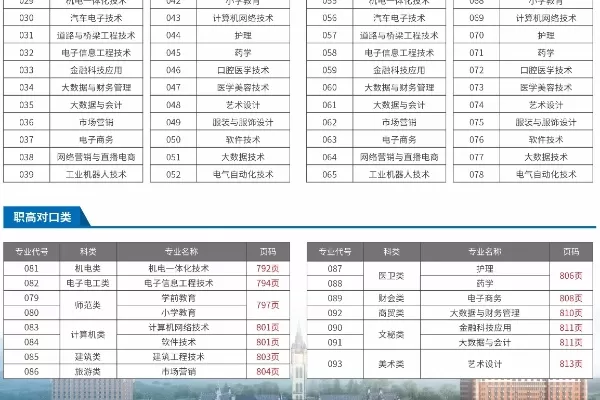 湖南电子科技职业学院有哪些专业？聚焦电子信息与智能制造领域的特色专业群