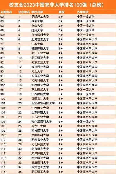  国家认可的双非大学有哪些？实力如何全面解析