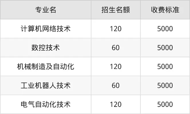  昆明工业职业技术学院学费多少钱？2025年最新收费标准详解