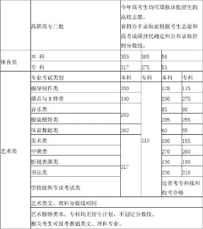 大专分数线是多少？关键因素与报考策略详解