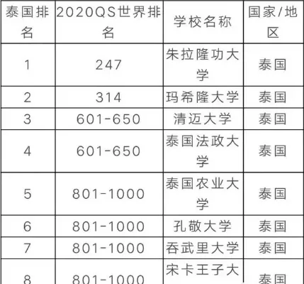 曼谷大学相当于国内的几本？从专业排名到学历含金量全方位解析