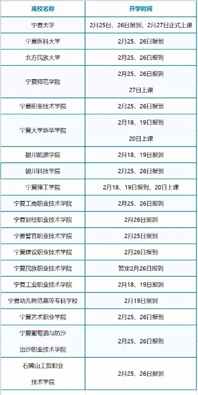  宁夏交通职业技术学院开学时间如何安排？全面解析各学期时间节点