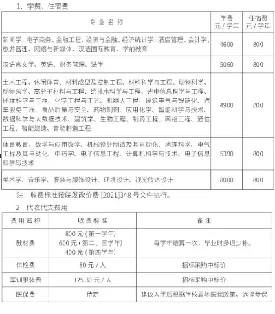  皖西学院学费一年多少钱？2025年各专业收费标准全解析