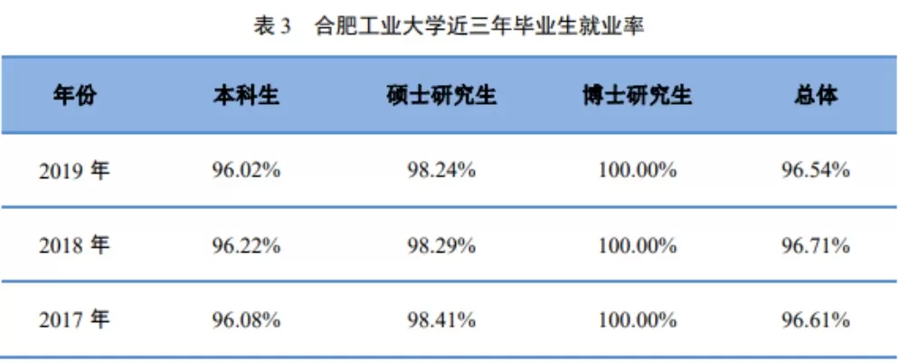 合肥工业大学最热门的专业是哪些？探究各专业的就业前景和发展潜力
