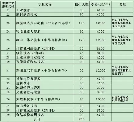 河南省工业职业技术学院的教育实力如何？实探其技能型人才培养模式