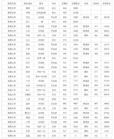  南昌大学分数线是多少？全方位解读报考数据与备考要点