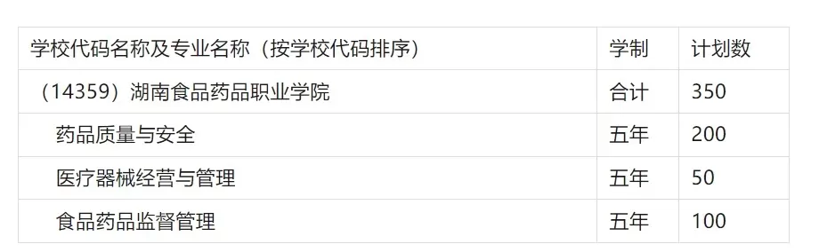  湖南食品药品学院是什么类型的学校？其在2025年的教育定位如何？