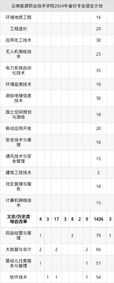 云南能源职业技术学院几号开学？2025年秋季学期完整校历与入学指南