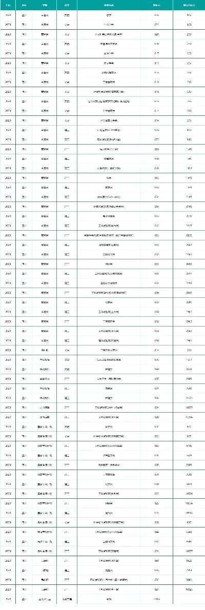 武汉大学2024年录取分数线是多少？各专业分数差异深度解析