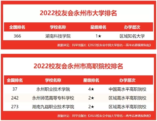 湖南永州有哪些大学？全面解析当地高等教育资源