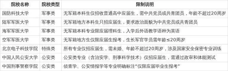 明年大学还招复读生吗？全面解读2026年招录政策与应对策略