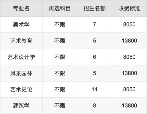 四川美术学院学费多少钱？20252026学年各专业收费明细详解