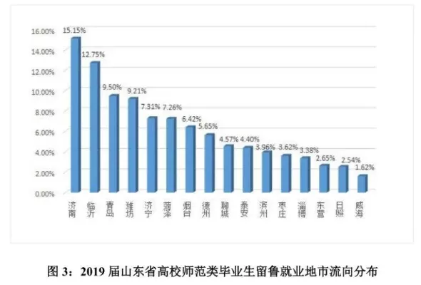 师范最吃香的三个专业？这三大领域就业前景最广阔