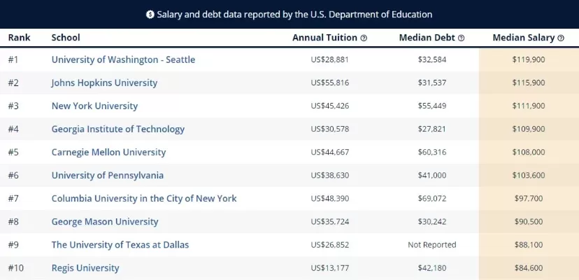  哈佛大学博士要多少学费？本质是精英教育投资与奖助体系的平衡