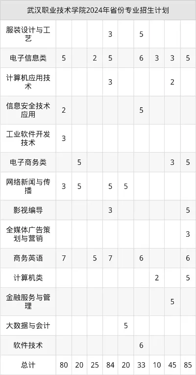 武汉职业技术大学2025年招生电话是多少？如何有效利用官方咨询渠道实现升学梦想