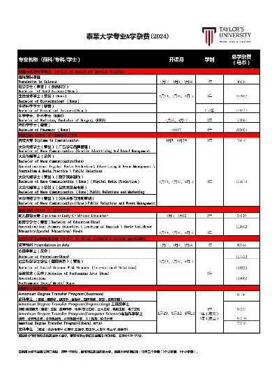 泰莱大学一年学费多少？东南亚顶尖私校的费用全解析