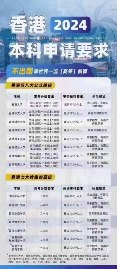  香港大学多少分？全面解析录取分数线体系