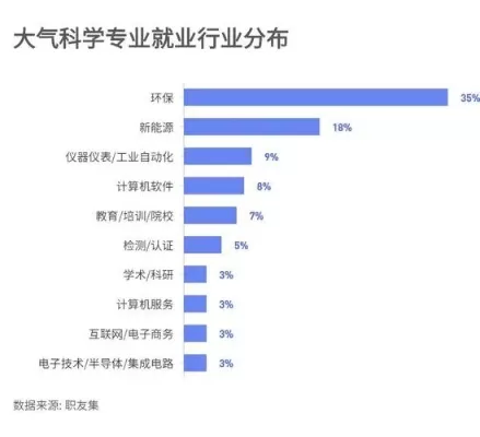大气科学专业就业前景如何？学科交叉孕育广阔职业蓝海