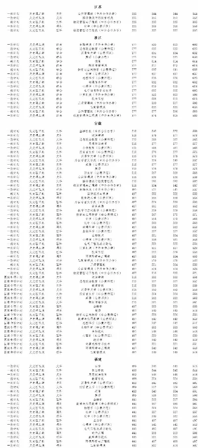 东北师范大学研究生分数线？精准把握名校敲门砖