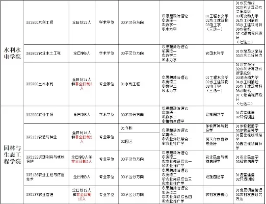  河北工程大学推免名额如何分配？从数据透视到机制解析