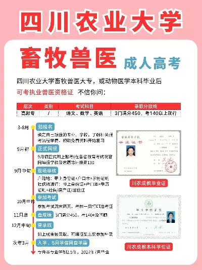 成人大专畜牧兽医可以考执业兽医吗？学历要求与备考策略详解