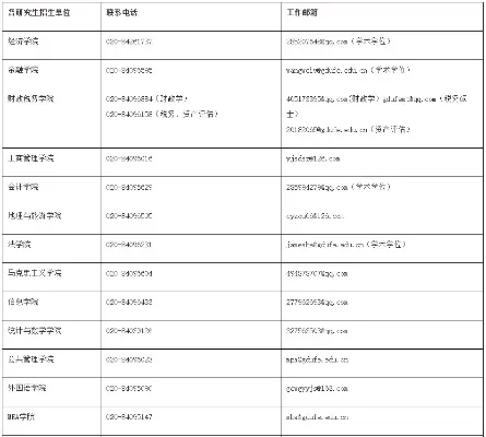  广东财经大学有保研资格吗？财经学子升学新机遇全面解读