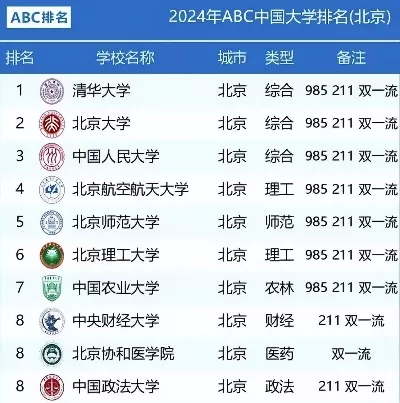 北京有几个985？39所顶尖学府中独占8席的教育高地