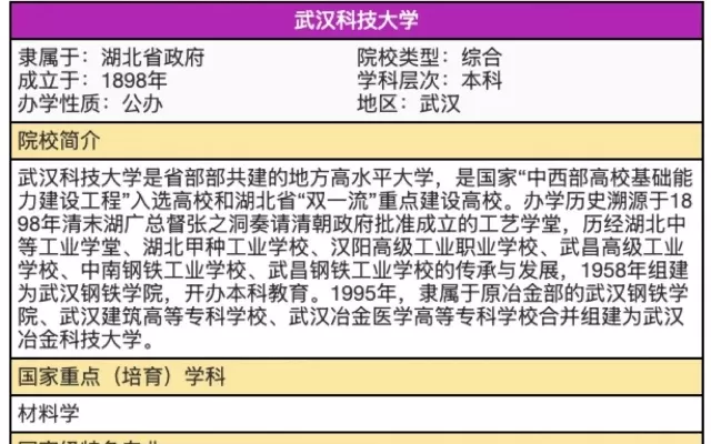  武汉科技大学排名全国第几位？多维度定位与实力解析