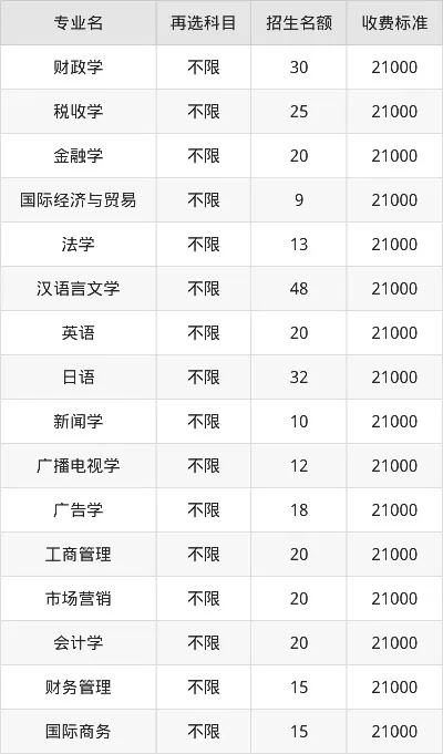  厦门大学一年学费多少钱？全面解读2025年费用构成与政策