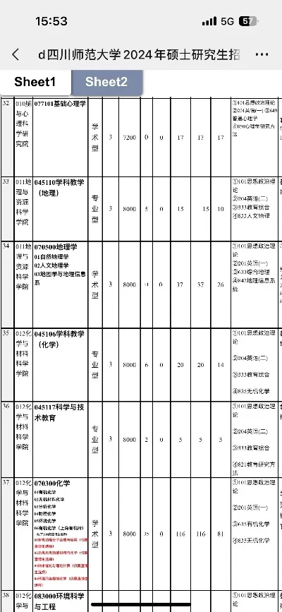 四川师范大学研究生教育怎么样？核心特色与报考指南深度解析