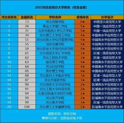 河北前十名民办大学是哪十所？全方位实力对比