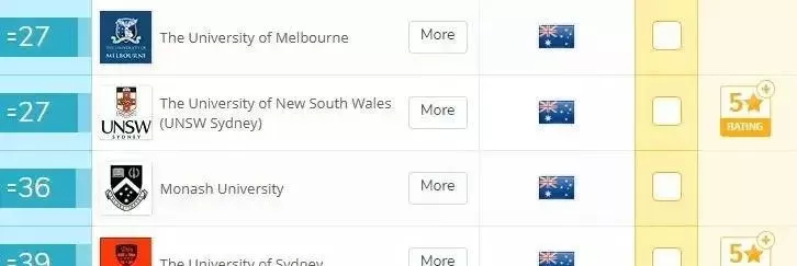 墨尔本大学全球排名第几？全面解析其全球位次与学术实力