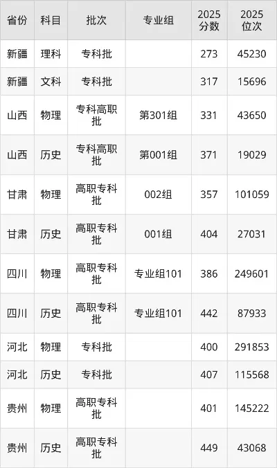 新疆司法警官职业学院录取分数线是多少？全面解析各省报考难度与专业选择
