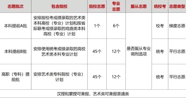 征集志愿能填几个？各省限额与填报策略详解