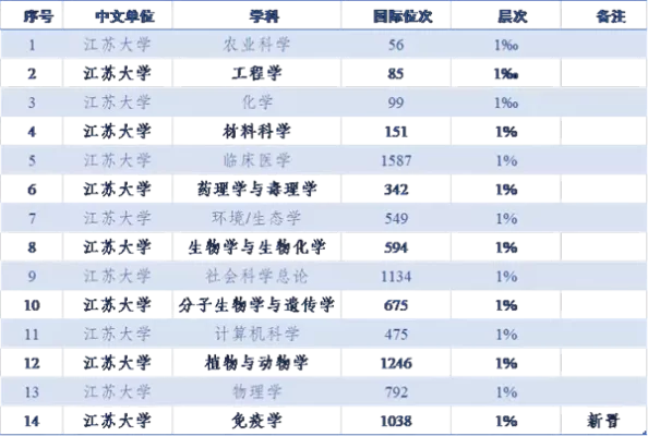 江苏大学法学排名全国第几？全面解析学科实力与定位