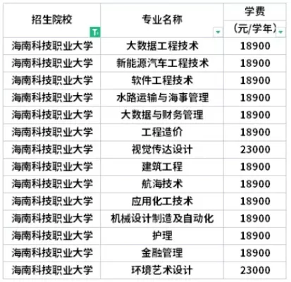 海南科技职业大学学费多少？完整费用体系与报考指南