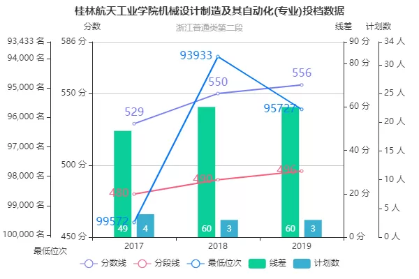 桂林航天工业学院考研率怎么样？从数据分析真实考研生态与突破路径